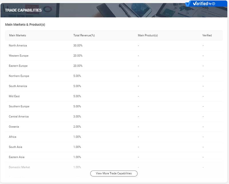 COMPANY OVERVIEW COMPANY OVERVIEW